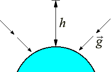 Рис. 10. Ориентация и величина вектора ускорения
свободного падения на различных расстояниях от
                          поверхности Земли